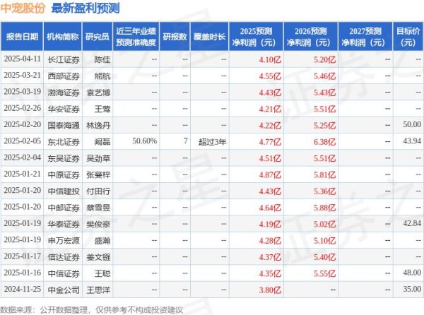 盈胜优配 开源证券：给予中宠股份买入评级