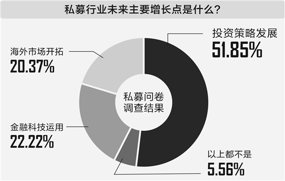 宏泰 私募业十年发展透视：从量增到质升 头部效应明显